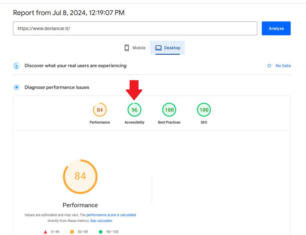 I core web vitals ora contengono anche l'indicatore di accessibilità